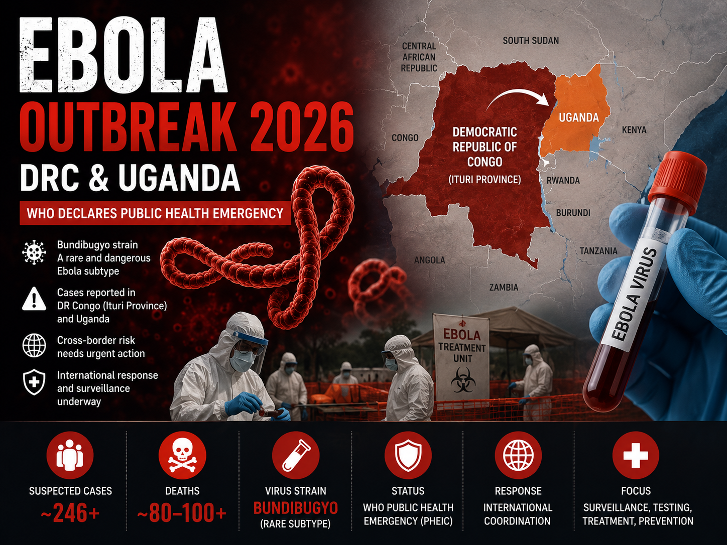 Landscape featured image about the 2026 Ebola outbreak in the Democratic Republic of Congo and Uganda showing the Bundibugyo Ebola strain, outbreak map, WHO public health emergency declaration, suspected cases, deaths, medical response teams, and cross-border surveillance efforts.
