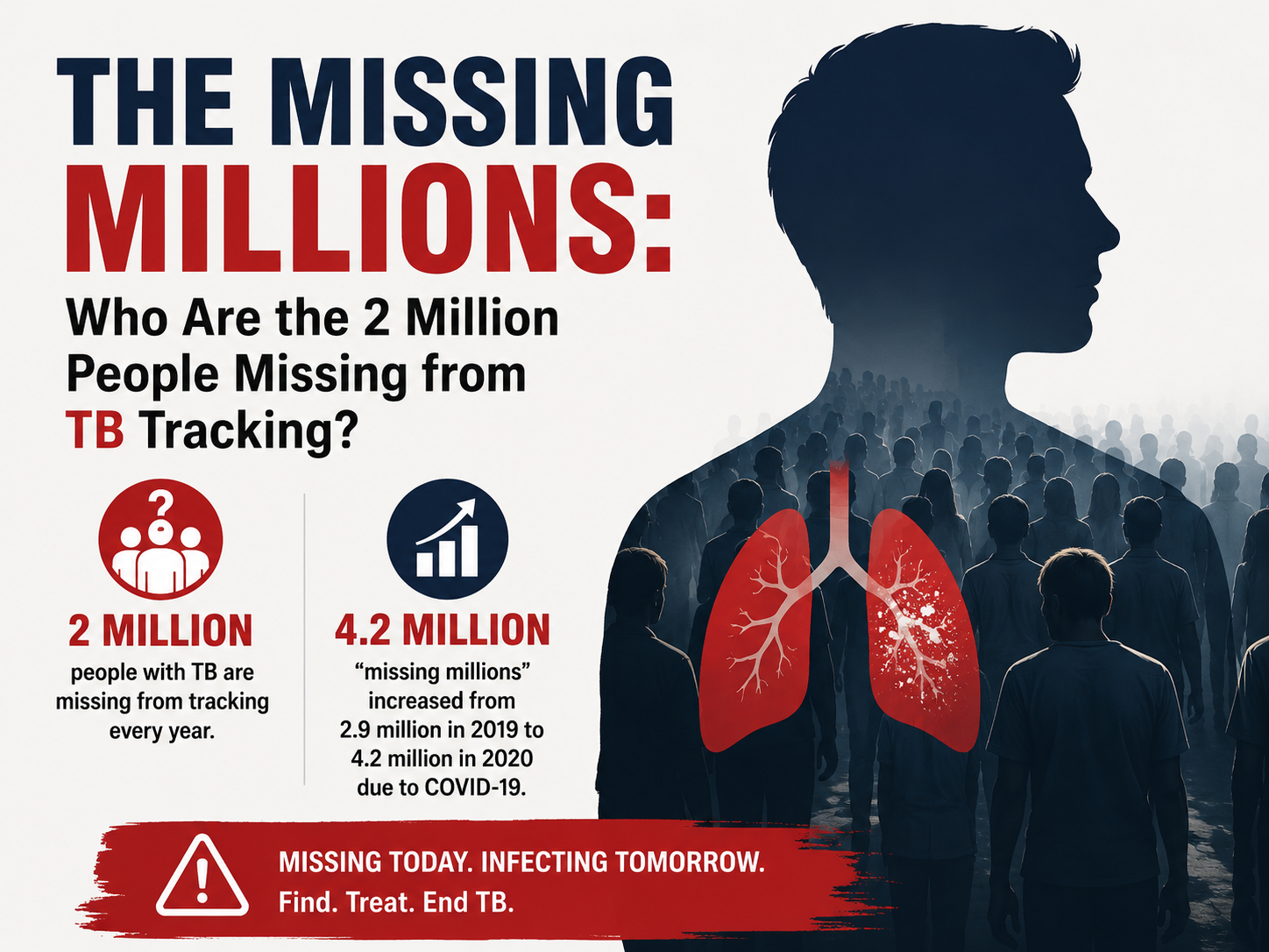 The Missing Millions: Who Are the 2 Million People Missing from TB Tracking?