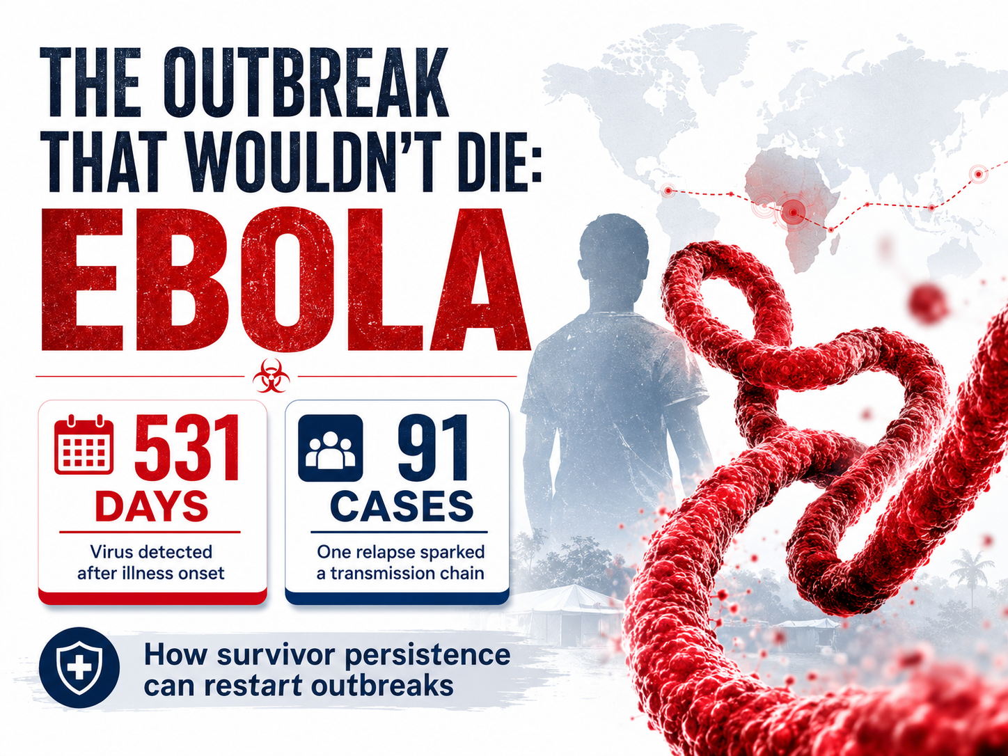 The Outbreak That Wouldn’t Die: Ebola