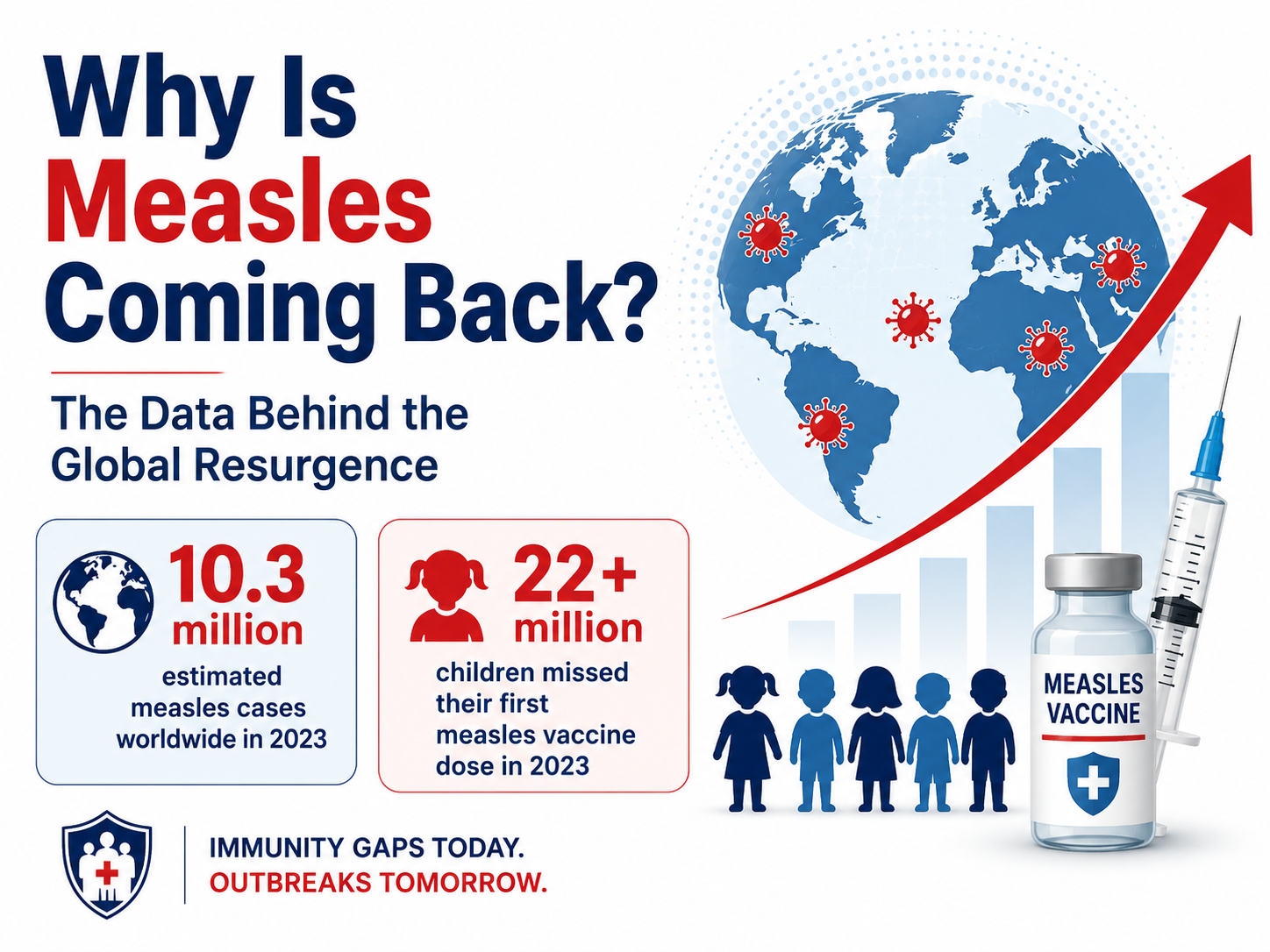 Why is Measles Coming Back? The Data Behind the Global Resurgence