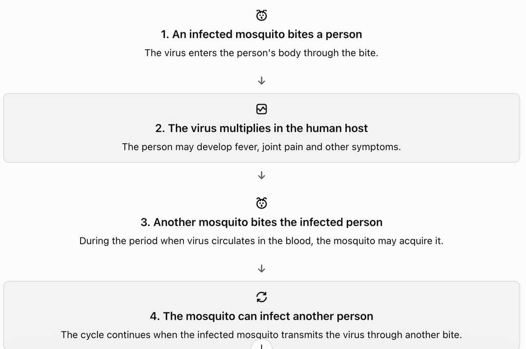 Transmission of chikungunya from mosquito to human