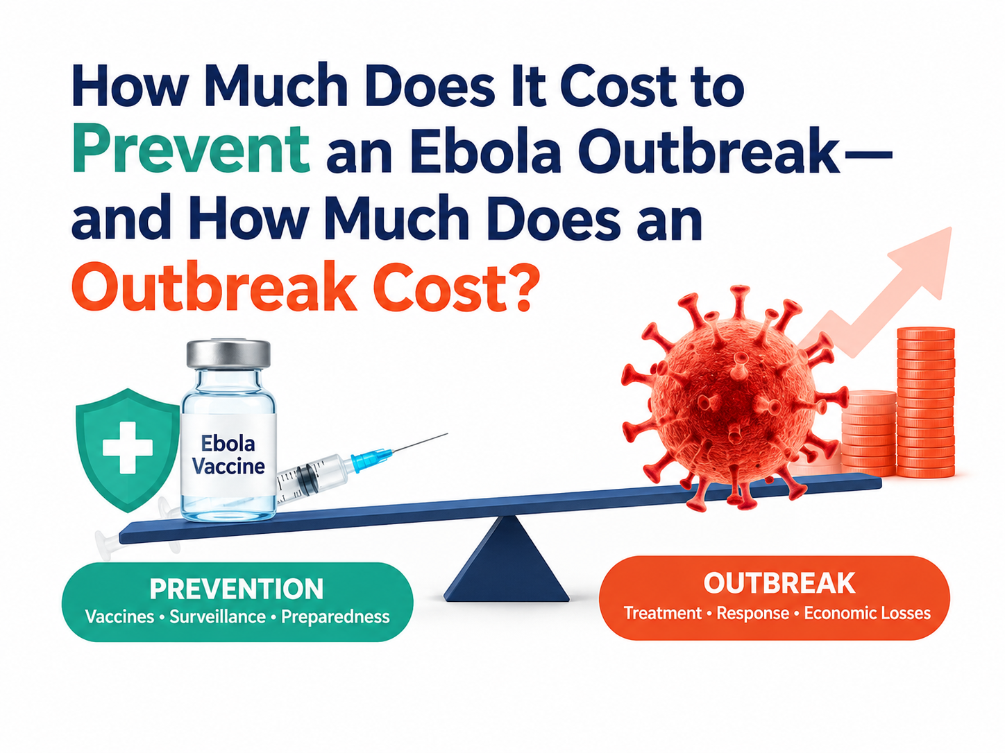 Ebola vaccine and prevention measures compared with the healthcare and economic costs of an Ebola outbreak